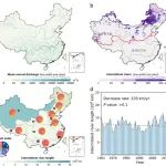 北京师范大学地理系苟娇娇博士在PNAS发文！揭示气候变暖与人类用水共同威胁我国河流连通性