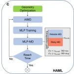 屹艮科技联合北京大学跨尺度模拟新进展：AI&#178;加速锂负极界面研究