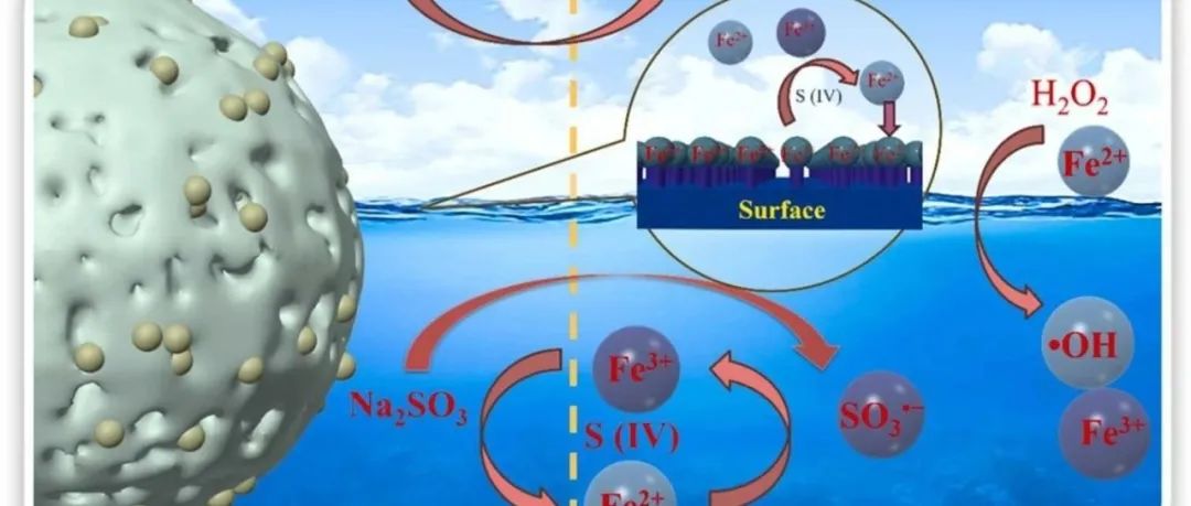 文献速递|中国地质大学（武汉）JHM:利用锰铝榴石激活PMS、过氧化氢和亚硫酸钠以有效去除布洛芬：氧化机制的比较研究