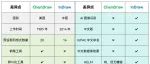 ChemDraw、InDraw、KingDraw的相同与不同