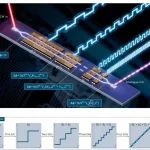 研究前沿：北京大学 薄膜铌酸锂-光电集成数字/模拟转换链路 | Nature Photonics