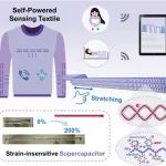 东华大学毛吉富研究员团队《ACS Nano》：用于自供电传感纺织品的应变不敏感超级电容器