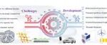 南京林业大学《AFM》：综述！高倍率硬碳负极用于钠离子电池的最新进展
