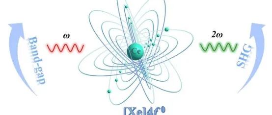 非线性光学前沿SCI 2025 02.16-02.23