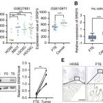 Cancer Res | 重庆医科大学刘涛/易萍研究发现SRSF9凝聚体介导卵巢癌非m6A转录本选择性剪接新机制