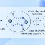 【Chem. Sci.】宾夕法尼亚大学/FAU/UTEP：钛氧化还原开关可实现可逆的 C-C 键形成和分解反应