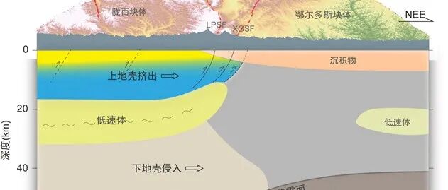 高分辨率背景噪声层析成像揭示海原-六盘山弧形构造带楔状结构及其意义