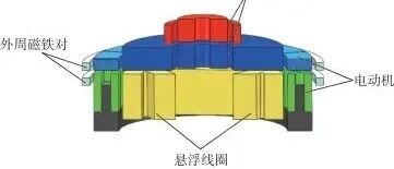 人工心脏泵用磁悬浮轴承拓扑优化及性能仿真分析