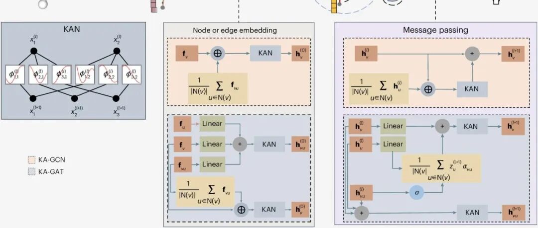 Nat Mach Intell｜南洋理工大学夏克林等：用于分子性质预测的图神经网络