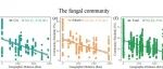 Curr Res Microb Sci | 地理和环境因素影响中国北方城市及郊区冬季积雪中微生物群落结构