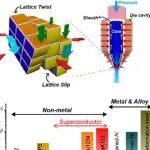 研究前沿：中国科学院电工研究所，马衍伟-铁基超导 | Advanced Materials