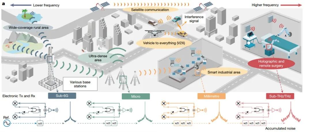6G来了！北京大学最新Nature登上人民日报！