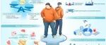 The Innovation Medicine  |  重磅综述：中国多学科专家携手打造肥胖研究的全景视角