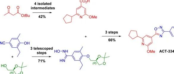 Process Development of a Guareschi&#8722;Thorpe Reaction