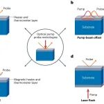 研究进展：时域热反射法-热物性表征 | Nature Reviews Methods Primers