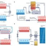 研究进展：冷链-可再生能源 | Nature Reviews Clean Technology