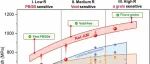 刷新纪录！《Science》大子刊：3D打印钛合金全应力比疲劳强度全面优于所有金属材料