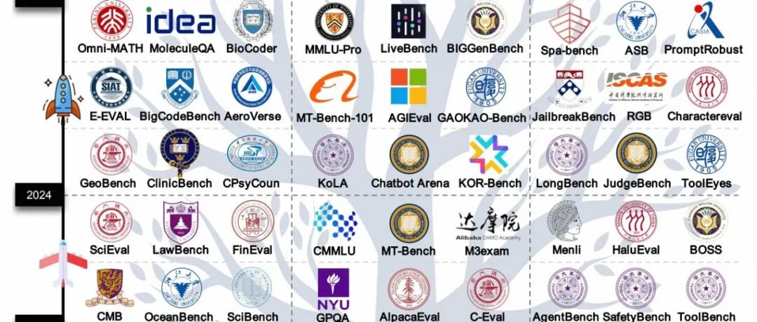 一文读懂AI大模型之「盾」！全行业283个LLM基准测试都在这了