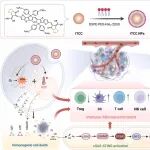 Biomaterials：多模态级联放大的光学诊疗用于增强抗肿瘤免疫反应