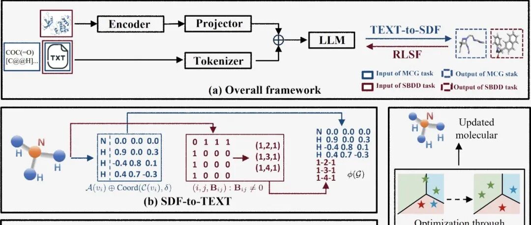 arXiv｜南京大学符天凡等：用于化学的3D多模态大语言模型Chem3DLLM