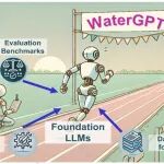 北京师范大学黄浩勇、许博衍团队npj Clean Water：面向水与污水管理的垂直大语言模型:方法、数据集与评测基准