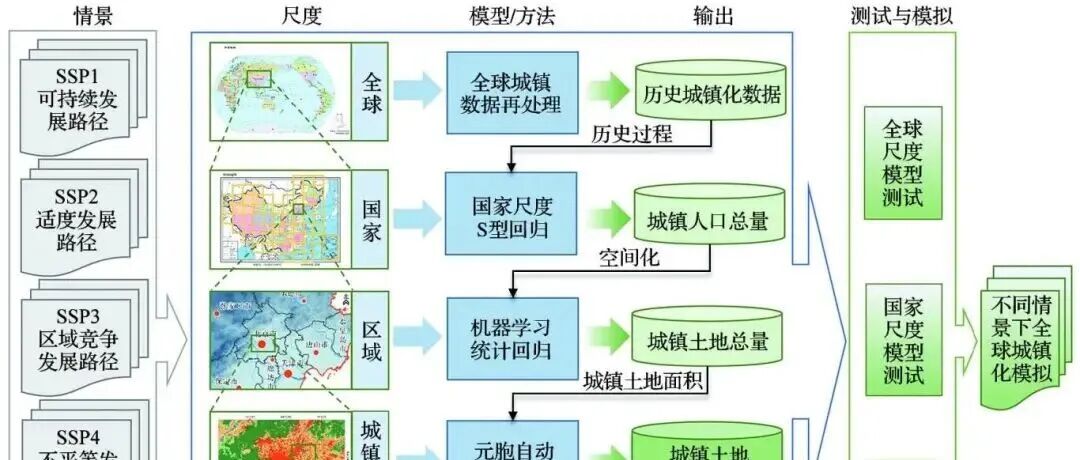 【好文共享】全球城镇化趋势及其对气候变化的影响
