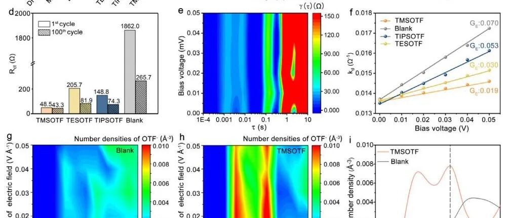 浙江大学范修林、李如宏、上海交通大学邓涛AM：TMSOTF实现钠离子电池-40℃循环2400次