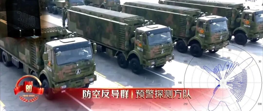 阅兵场上的“千里眼”，秘密居然藏在双缝干涉里！