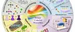 香港理工大学徐宾刚课题组《Advanced Materials》：智能可逆变色可穿戴设备实现功能定制化