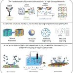 昆明理工大学胡觉Materials Today：用于有机化合物电催化的高熵材料：机理、优化与应用