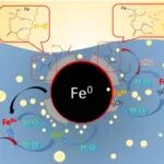 Advanced Science | 徐乐瑾副教授团队在乏燃料后处理废有机溶剂处理技术方面取得新进展