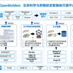 ICML 2025｜AI虚拟细胞落地重大进展：清华AIR/水木分子等首创并开源多尺度空间转录组学基础大模型SToFM