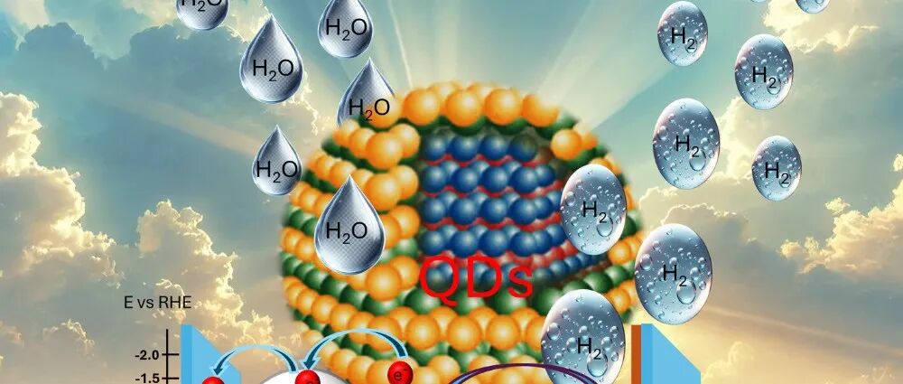 环保型量子点用于太阳能驱动的产氢研究：从结构调控到性能优化