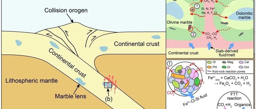 费晨辉|郭顺等&#8722;PNAS：高级变质作用过程中H&#8322;释放与非生物有机合成