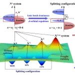 (纯计算)湖南大学黄维清团队Phys. Rev. B：二维Janus&#160;TMDs材料稳定性的电子机理