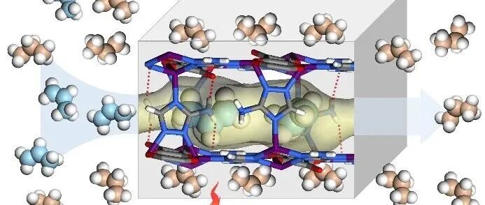 中山大学陈小明/周东东团队实现丙烯/丙烷的高温分子筛