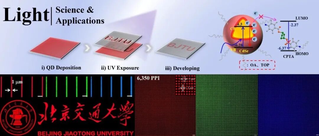 北交大滕枫/唐爱伟团队Light | 图案化QLED显示的无损直接光刻技术