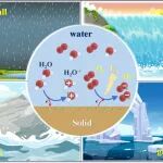 中科院生态环境中心王亚韡课题组Angew.：水固界面碰撞诱导产生超氧自由基的研究取得新进展
