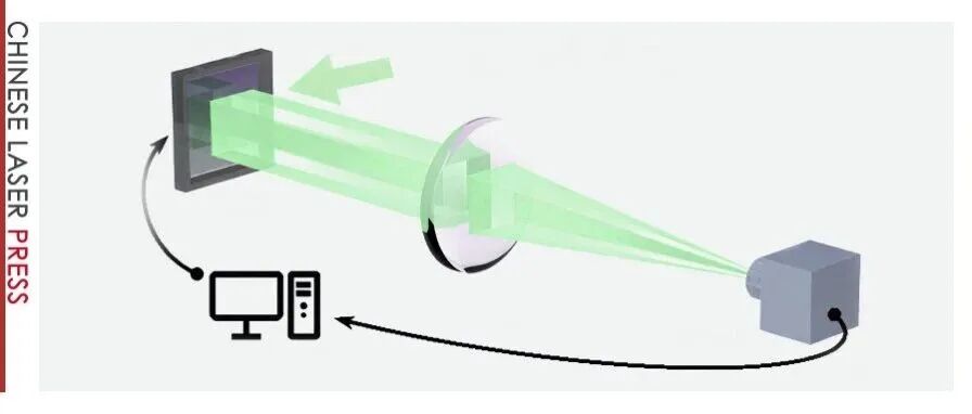 Adv.&#160;Photon. | 光动量调制：开启复杂自旋模型模拟新纪元