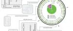 Nat. Biotech. | 利用RNA二级结构集合图谱和协变分析鉴定活细胞中保守的RNA调控开关