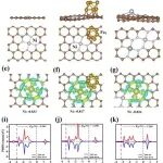 (纯计算)赣南师范大学唐绍彬、毛宗昌J. Colloid Interface Sci.：多金属位点协同效应促进二氧化碳活化与还原
