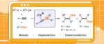 【JACS】美国华盛顿大学Gojko Lalic团队：如何精确控制三或四取代烯烃产物的构型？