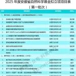 青延、青A、青B、青C，省自然科学基金拟立项项目公示