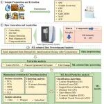 北京师范大学李立平、刘新会npj Clean Water：从化学信号到污染溯源——基于机器学习和非靶向分析的溯源框架