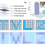 北京印刷学院莫黎昕、五邑大学韩少波 AFM：基于热膨胀微球与碳纳米管协同效应的3D直写技术提升柔性电容传感器性能