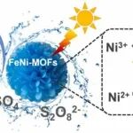 文献速递|南昌航空大学ACB:光诱导加速异质FeNi-MOFs中Fe3+/Fe2+循环以促进PDS活化降解有机污染物