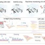 天津大学张雷、杨静教授npj Flexible Electronics：无人机防冰智能蒙皮——兼具防冰与监测功能的无人机“皮肤”