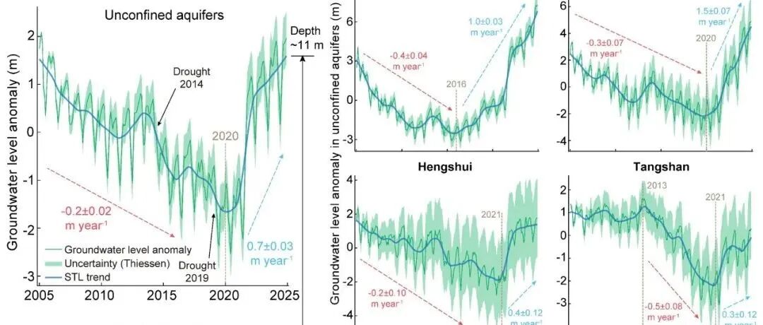 清华大学水利系龙笛教授团队在《Nature Communications》发表最新研究论文！