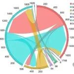 铁电性能的宝藏相图：AI真能秒开？