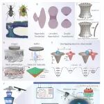 西北工业大学齐乐华，力学超材料，UAV防护-感知一体化 | Science Advances